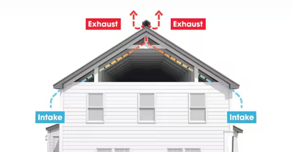 Roof Ventilation